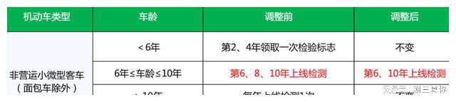 2022年汽车年检新规开云体育 开云平台