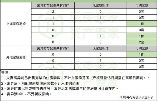 开云体育 开云平台上海杨浦鑫湾甲邸（官方网站）2024楼盘百科最新资料火爆出炉！(图4)