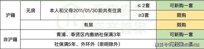 开云体育 开云平台上海杨浦鑫湾甲邸（官方网站）2024楼盘百科最新资料火爆出炉！(图2)