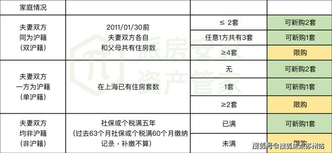 开云体育 开云平台上海杨浦鑫湾甲邸（官方网站）2024楼盘百科最新资料火爆出炉！(图3)