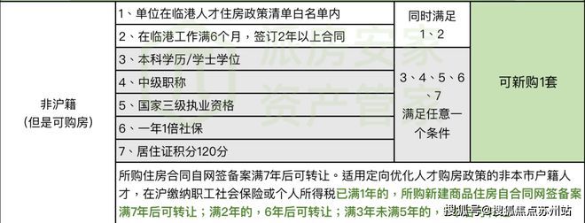 开云体育 开云平台上海杨浦鑫湾甲邸（官方网站）2024楼盘百科最新资料火爆出炉！(图5)
