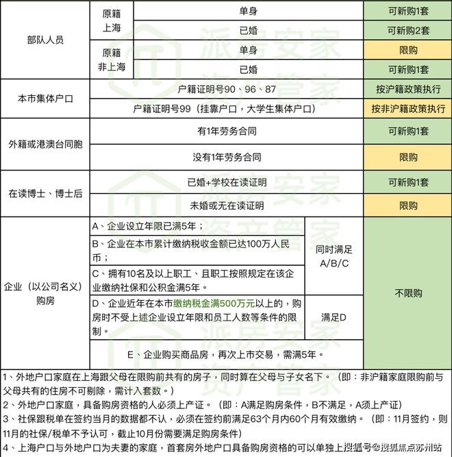 开云体育 开云平台上海杨浦鑫湾甲邸（官方网站）2024楼盘百科最新资料火爆出炉！(图6)