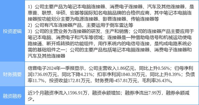 5月3开云 开云体育平台1日信音电子涨停分析：AI PC汽车零部件新能源车零部件概念热股(图2)